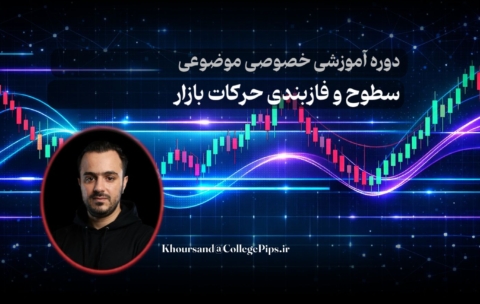 سطوح و فازبندی حرکات
