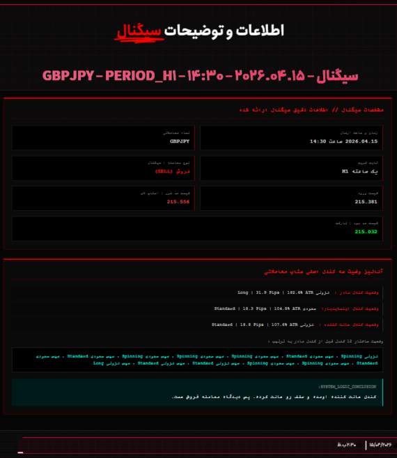 نمونه سیگنال