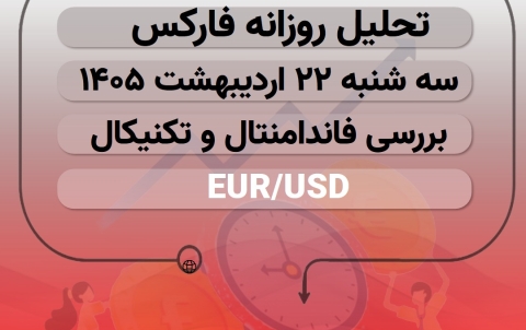 EURUSD20260512