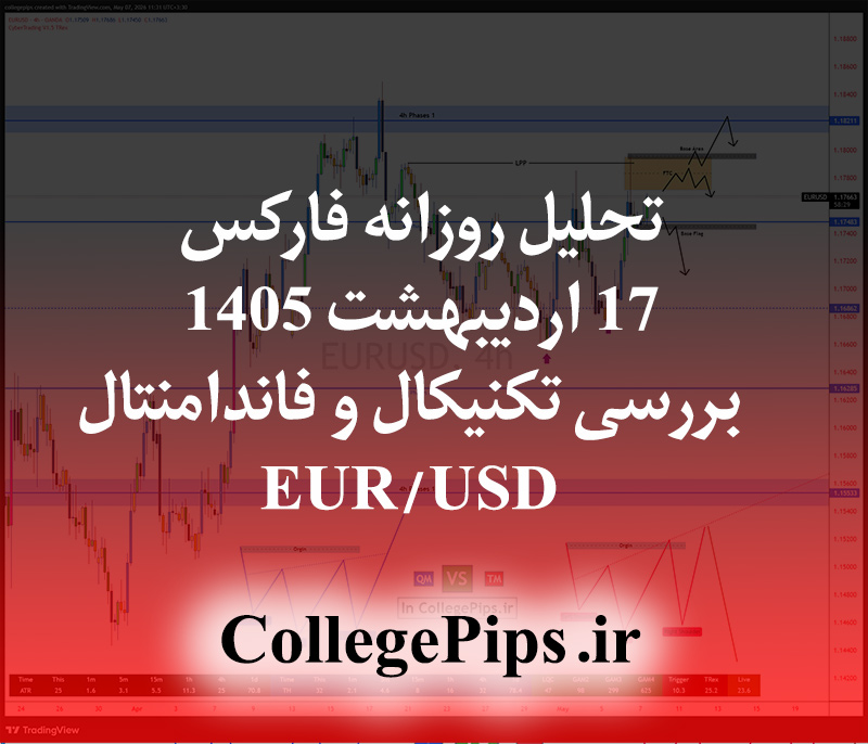 تحلیل روزانه فارکس ۱۷ اردیبهشت ۱۴۰۵ | بررسی تکنیکال و فاندامنتال EUR/USD