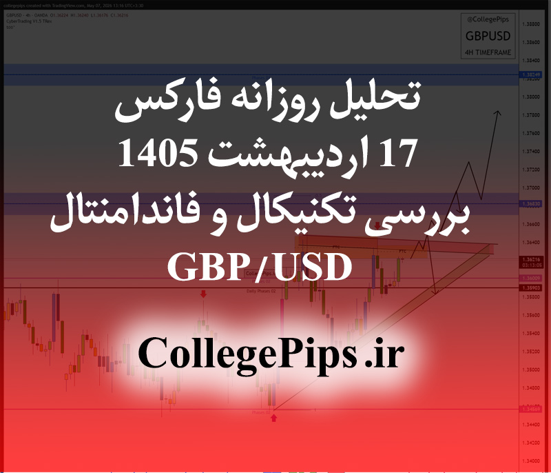 تحلیل روزانه فارکس ۱۷ اردیبهشت ۱۴۰۵ | تحلیل تکنیکال و فاندامنتال پوند/دلار (GBP/USD)